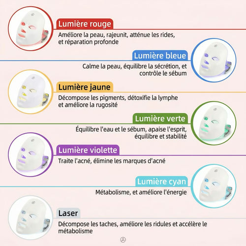 PUREGLOW CARE ™ Masque Led 7 en 1